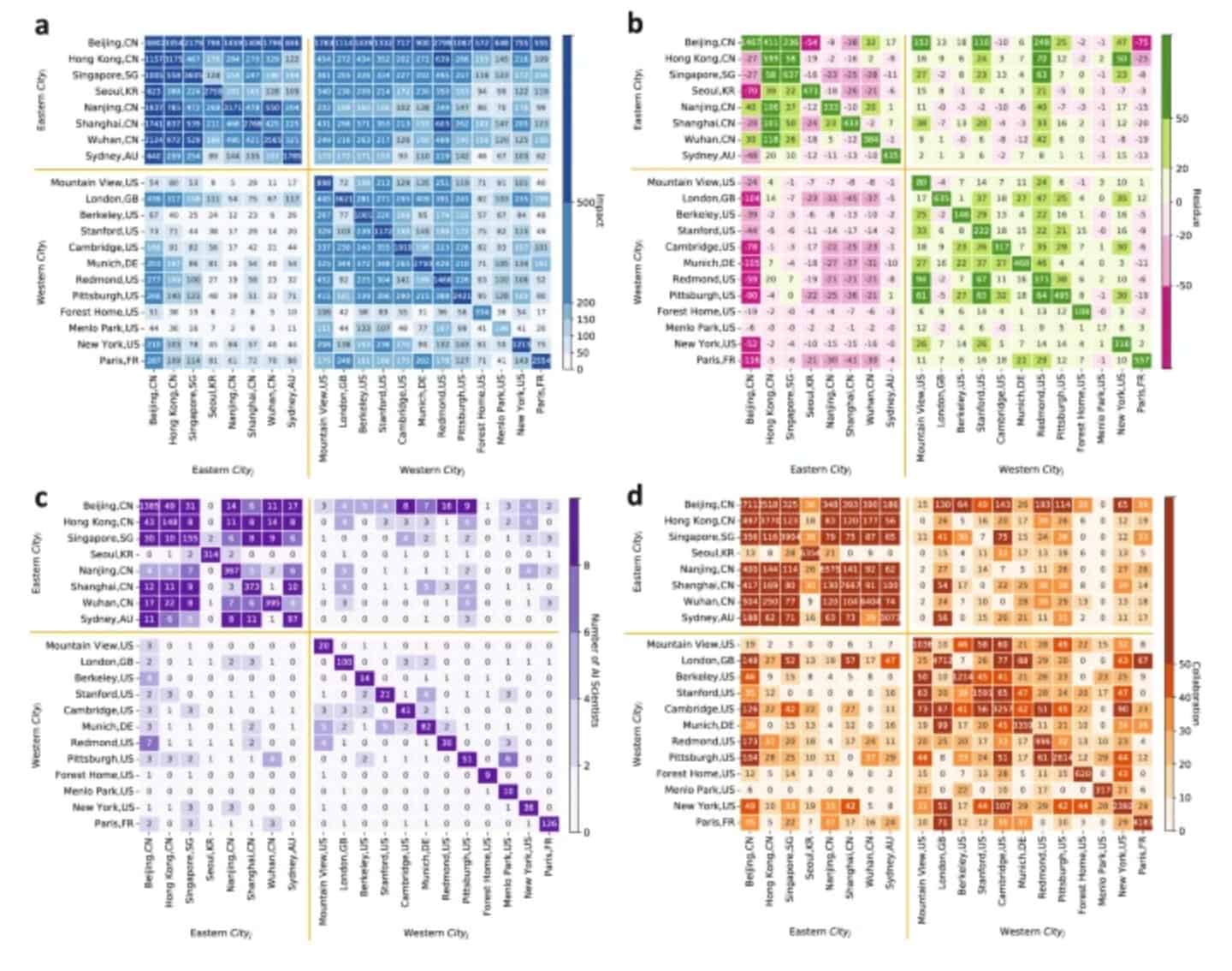 Beijing’s central role in global artificial intelligence research