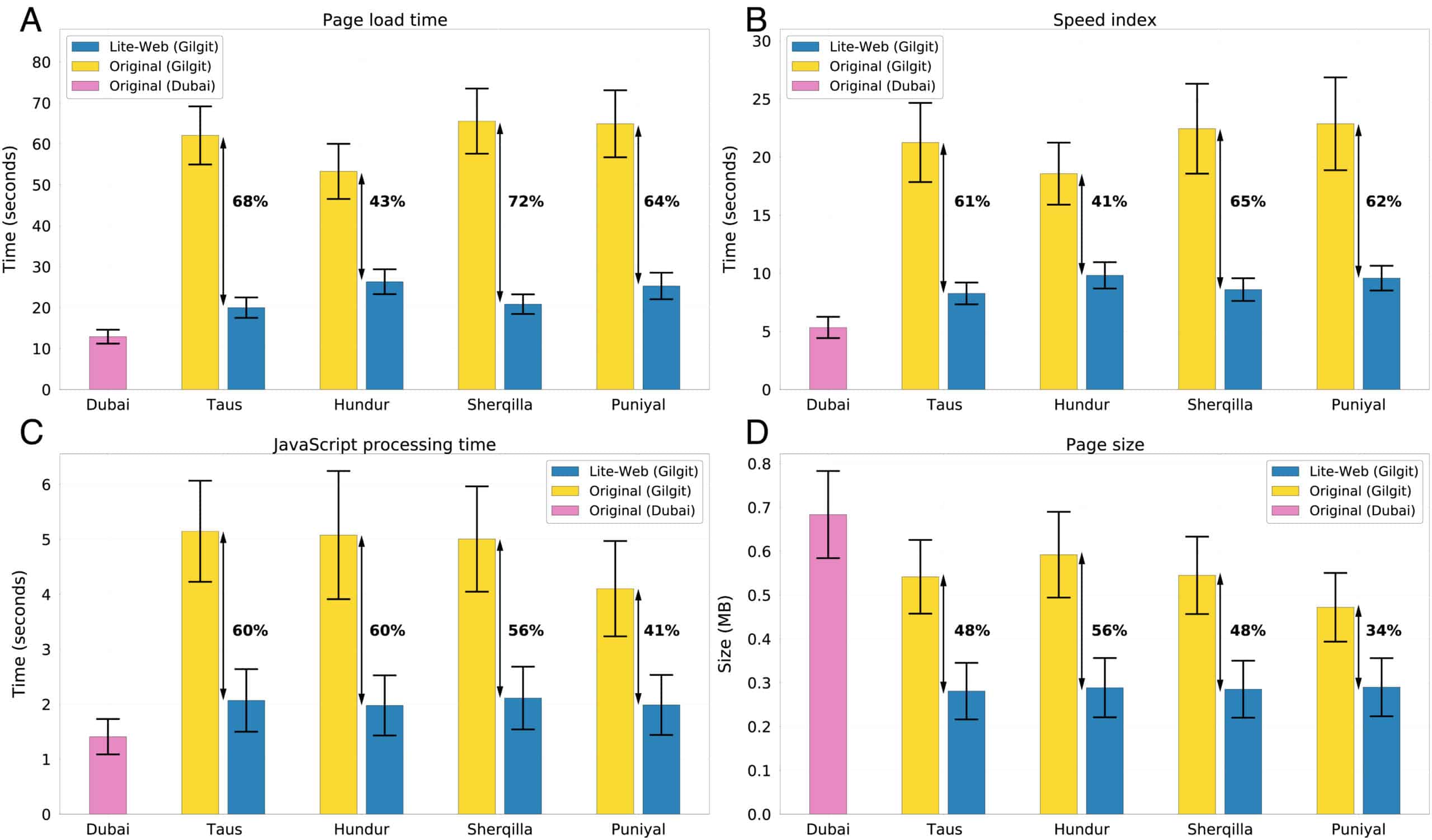 pnas-2212649120fig03