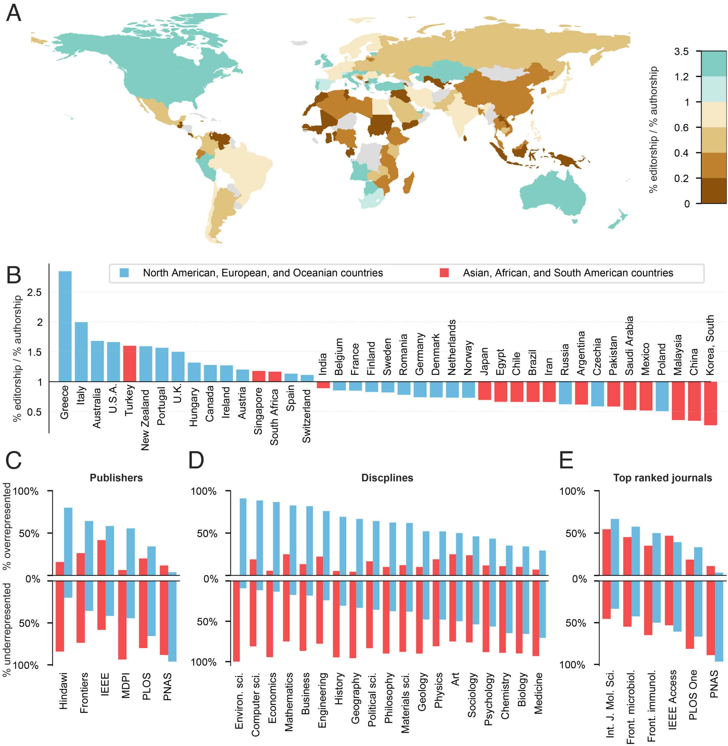 pnas-2215324120fig01
